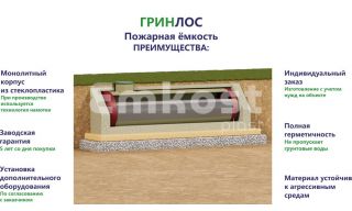 Гринлос Пожарный резервуар 35-1800 стеклопластиковый - фото 3