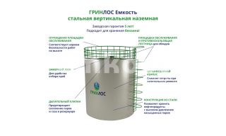 ГРИНЛОС Емкость стальная 100 м3 вертикальная наземная - фото 2
