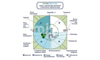 ГРИНЛОС Аэро 12 Лонг - фото 3