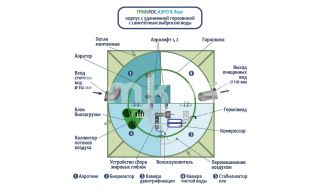 ГРИНЛОС Аэро 8 Лонг - фото 3