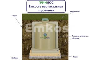 Гринлос Емкость стеклопластиковая 5-1500 вертикальная подземная - фото 2