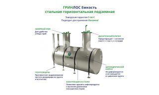 ГРИНЛОС Емкость стальная 100 м3 горизонтальная подземная - фото 2