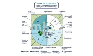 ГРИНЛОС Аэро 12 Пр Супер Лонг - фото 3