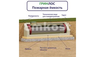 Гринлос Пожарный резервуар 35-1800 стеклопластиковый - фото 2