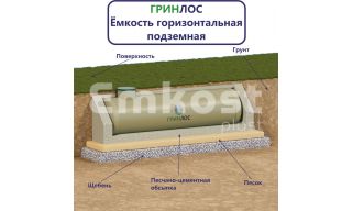 Гринлос Емкость стеклопластиковая 12-2000 горизонтальная подземная - фото 2